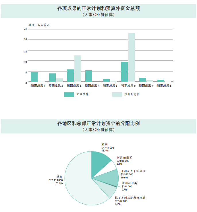 37 C/5 批准本 –《计划与预算》