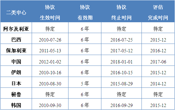 联合国教科文组织“非物质文化遗产二类中心第二届联席会议”在联合国教科文组织总部巴黎召开