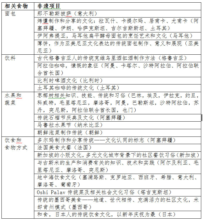 10月16日，世界粮食日:关注活态遗产和食物方式